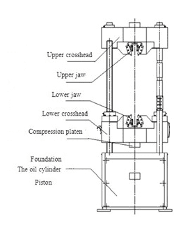 HUD-B616-1 Hydraulic Universal Test Machine