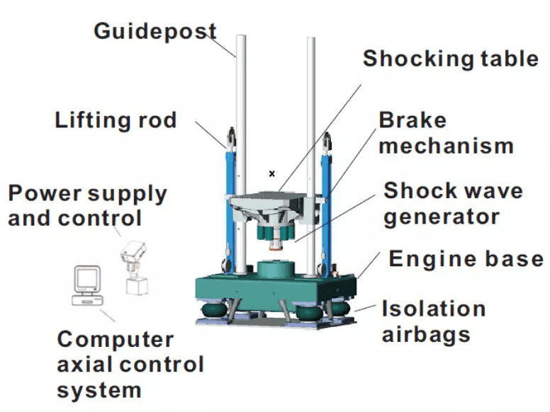 Advantages of Mechanical Shock Test System