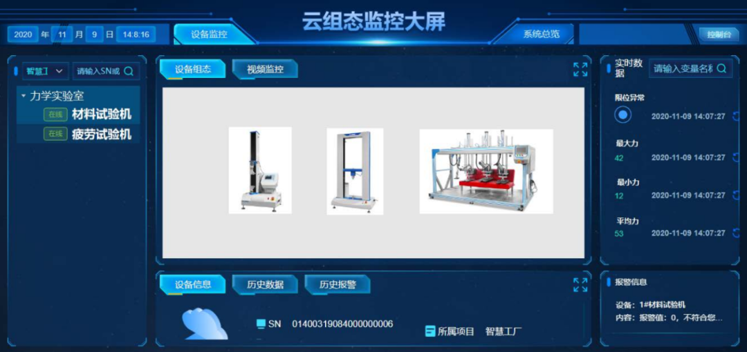 TestNetwork Cloud Platform - Driving the detection revolution and reshaping the future of the industry