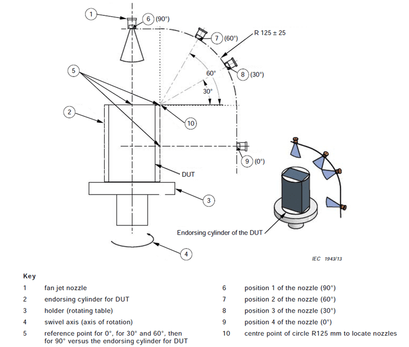 IPX9K High Temperature & Pressure Water Test Chamber 1.png